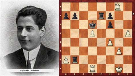 Learn Chess from José Raúl Capablanca ( Chess Machine) - YouTube