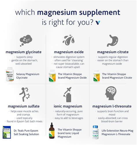 Pin on Vitamins and Supplements