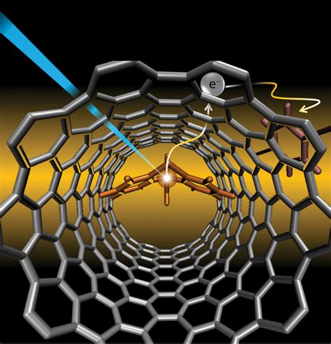 New Materials Study