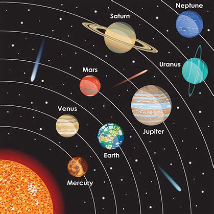 SOLAR SYSTEM GRADE-3 | Science - Quizizz