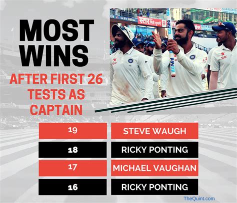 How Captaincy Transformed Virat Kohli’s Career