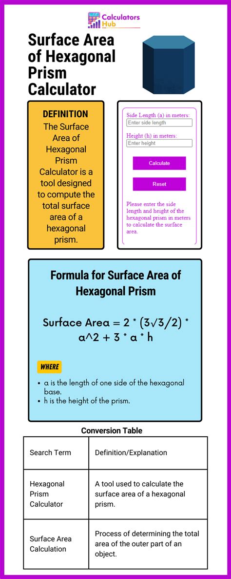 Surface Area of Hexagonal Prism Calculator Online