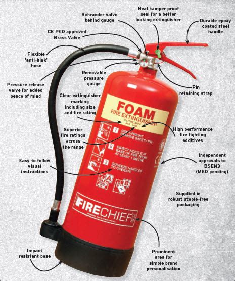 [DIAGRAM] Fire Extinguisher Diagram - MYDIAGRAM.ONLINE