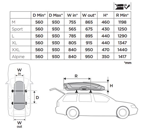 Which Thule roof box fits my car?