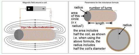 How to design induction heating coil – HLQ Induction Heating Machine ...