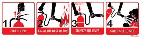 Firewize | How to use a Fire Extinguisher in Australia