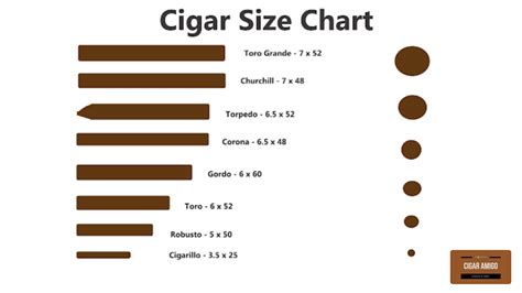 Cigar Size Chart (Ultimate Sizing Guide)