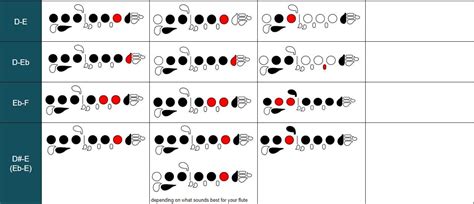 FREE Downloadable PDF Flute Trill Chart — Laurenredburn.com