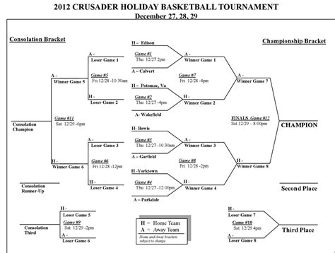 2012 CRUSADER HOLIDAY BASKETBALL TOURNAMENT December 27, 28, ppt download