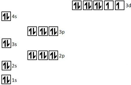 Atomic orbitals and electron configuration - oregonres