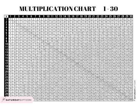 15+ Multiplication Chart 30 - CaitlandAthina