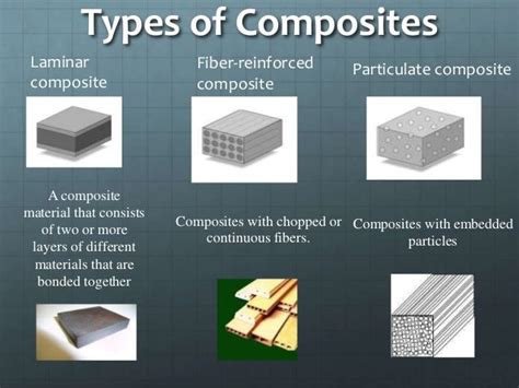 Image result for composite material | Composition, Composite material, Polymer