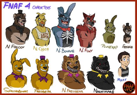 [Namy Gaga's Art] FNAF 4's Characters (Part 2) Diagram | Quizlet