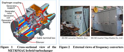 [PDF] Application of a Large Hybrid Turbocharger for Marine Electric-power Generation | Semantic ...