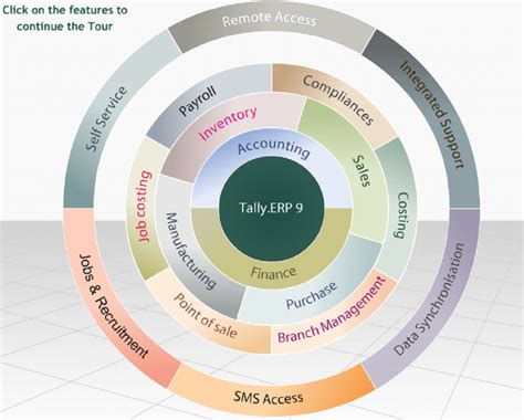 About Tally.ERP 9 & Complete Tally Solutions for Accounting Purpose