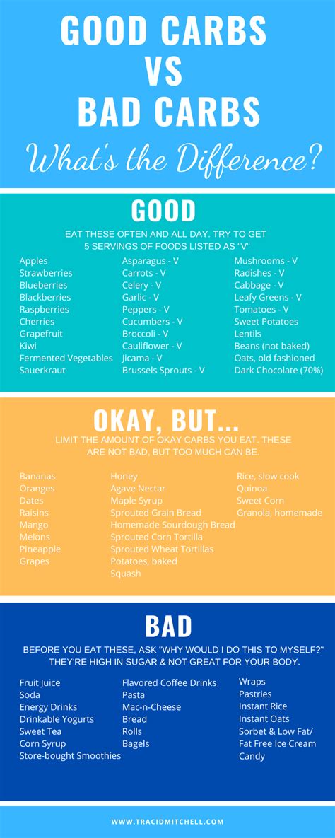 Good Carbs vs Bad Carbs: What's the Difference?