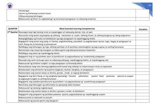 FILIPINO - Most-Essential-Learning-Competencies-Matrix.pdf