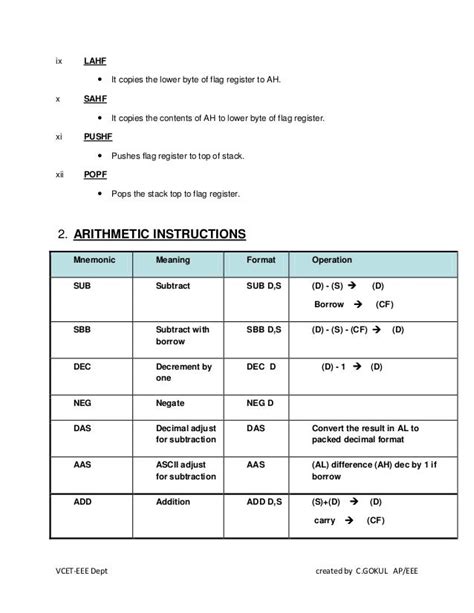 Instruction set of 8086 Microprocessor