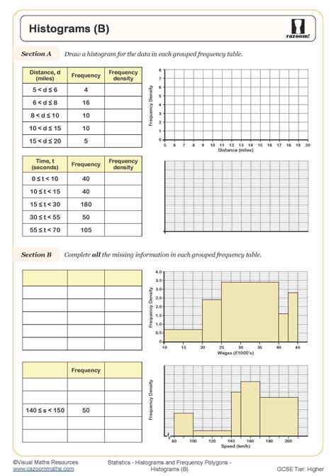 Histogram Practice Worksheets