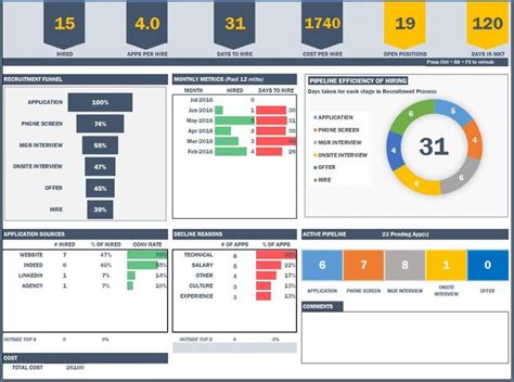 Report Dashboard Template Html Pmo Reporting Templates Project With Regard To Projec… | Excel ...