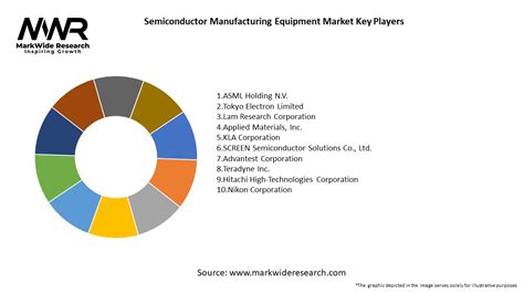 Semiconductor Manufacturing Equipment Market 2024-2032 | Size,Share, Growth