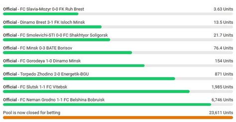 Player lands huge four-figure win in Belarusian Premier League Pick 8 ...