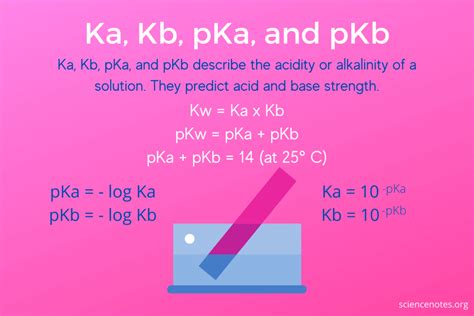 pH, pKa, Ka, pKb, and Kb in Chemistry