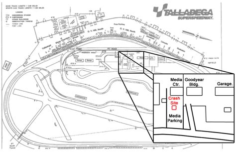 Maps of Talladega Superspeedway | Federal Aviation Administration