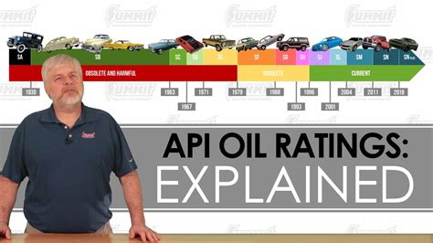 API Motor Oil Ratings Explained - Summit Tech Talk with Carl - YouTube