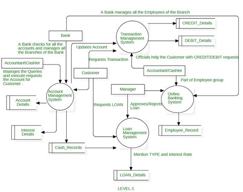 Use Case Diagram For Online Banking Transaction Joloken | sexiezpix Web ...