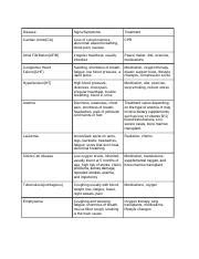 Lashawn Hutchinson Disease Signs Symptoms Treatment chart - Disease ...