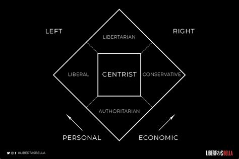 Libertarian vs. Liberal: Key Differences and Similarities