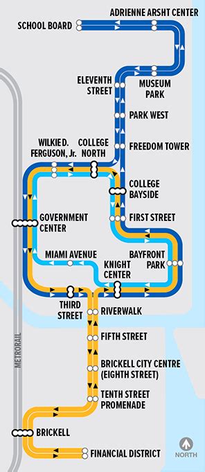 Metromover Miami – Transporte gratuito em Miami – Loving Florida