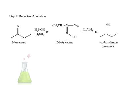 Sec-butylamine Synthesis and Analysis