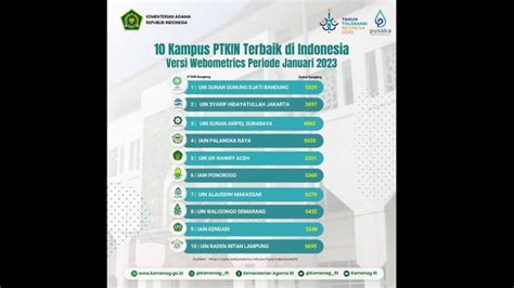 Ini 5 Perguruan Tinggi Keagamaan Negeri Terbaik Versi Webometrics ...