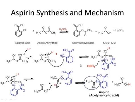 Solved Give the reaction mechanism for the synthesis of | Chegg.com