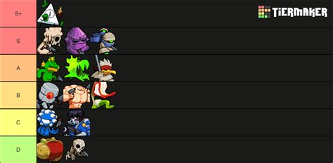 Nuclear Throne Characters Tier List (Community Rankings) - TierMaker