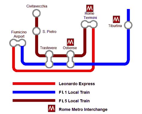 Fiumicino Airport Train Station Map - Alida Barbara