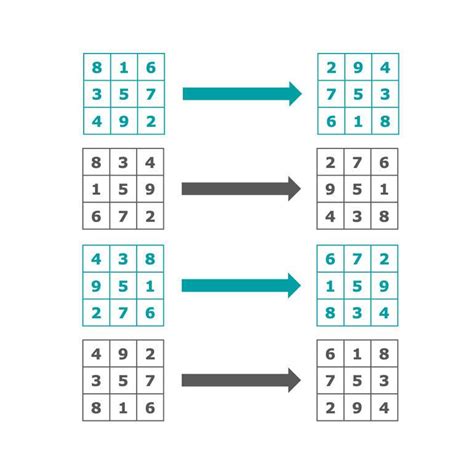 The fascination of magic squares | Royal Institution