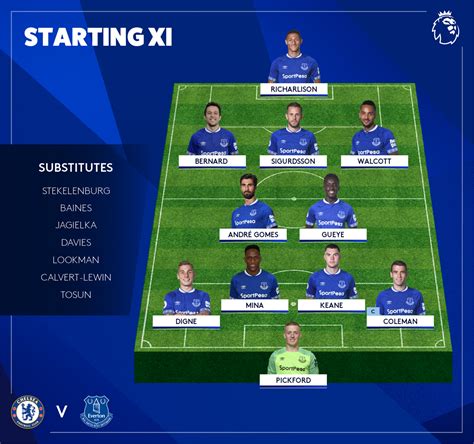 Chelsea Line Up : Chelsea Fc Line Up Tonight - The senegal stopper ...