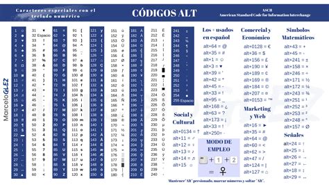 Símbolos De Teclado Y Caracteres Especiales Combinaciones De Tecla Alt ...