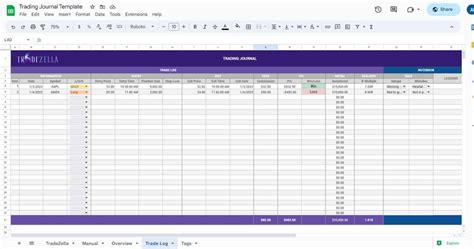 Your free trading journal template - TradeZella