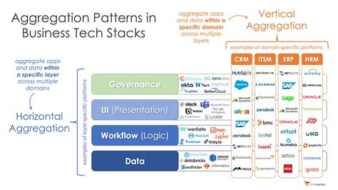 3 chủ đề đổi mới lớn của Martech năm 2022 - OMEGA MARTECH