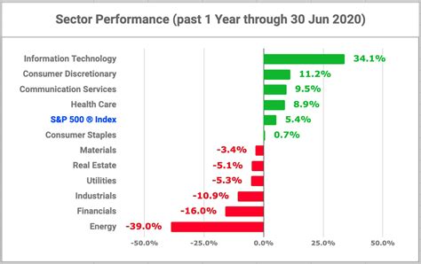 Top-Ranked Utilities Sector Stocks | Seeking Alpha