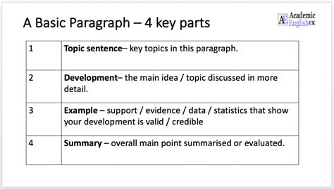 How To Summarise A Paragraph