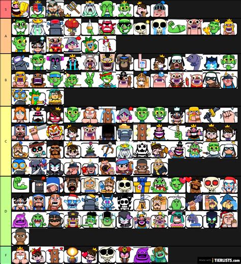 Clash Royale Emotes (4/15/2020) Tier List - TierLists.com