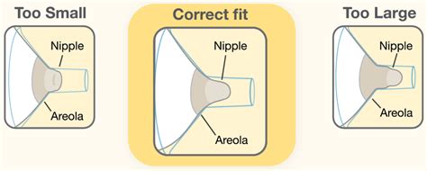 Areola skin peeling :( | BabyCenter