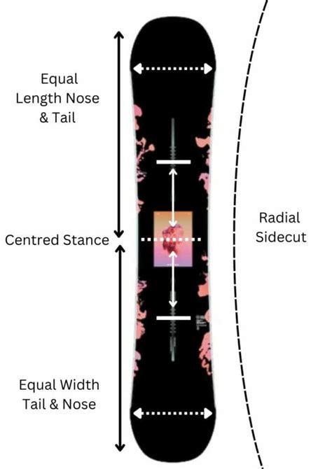 Different Snowboard Shapes Explained – Snowsports Guru