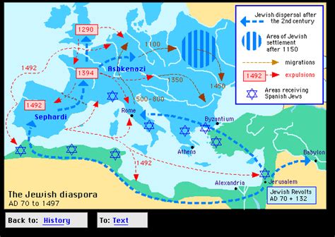 Diaspora