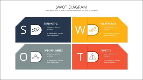Free Swot Analysis Template Word Document - Resume Example Gallery